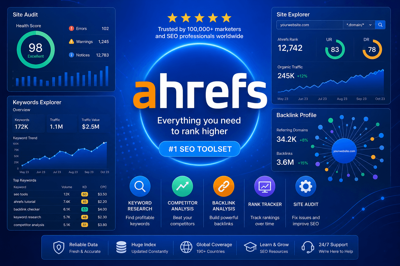 Ahrefs Premium Account