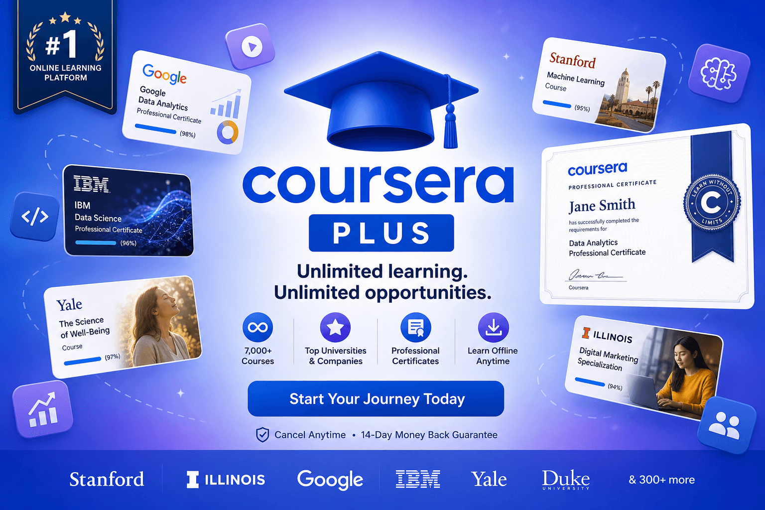 Coursera Plus Account